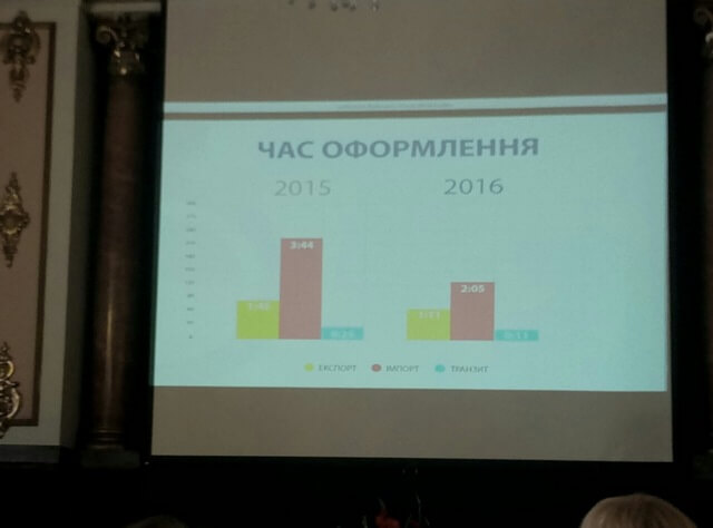 Черноморский контейнерный саммит